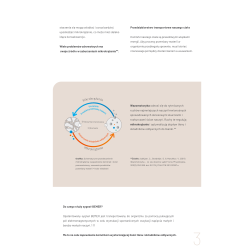 30 x NOWY Katalog BEMER® EVO