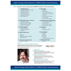 25 x Ulotka Bemer Gabinet A4